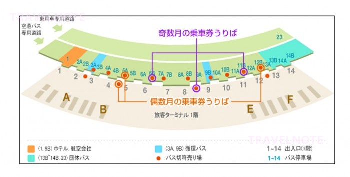 乗車券購入場所