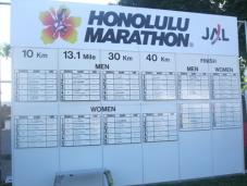42.195km走り終えた後最高の感動が待つハワイ最大マラソンイベント