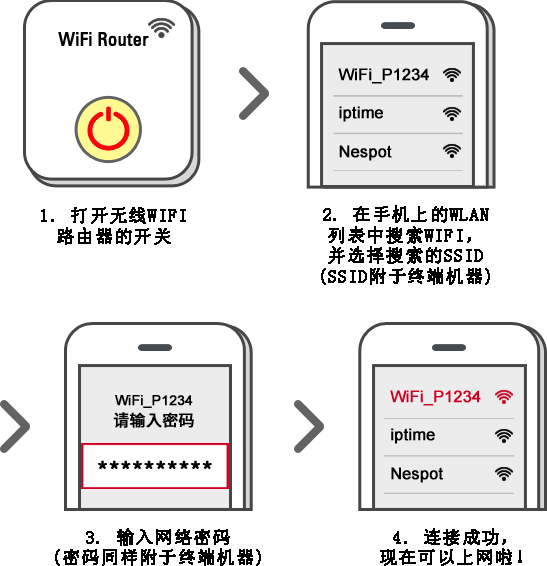 设置韩国无线WIFI路由器