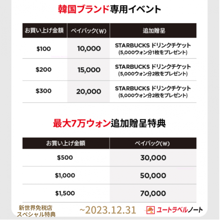 新世界免税店 クーポン